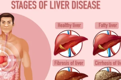 Liver Damage Symptoms