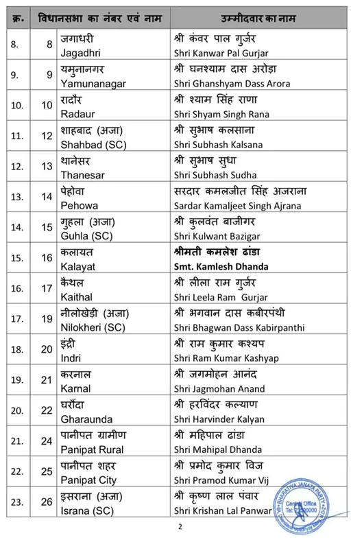 BJP's first list Haryana