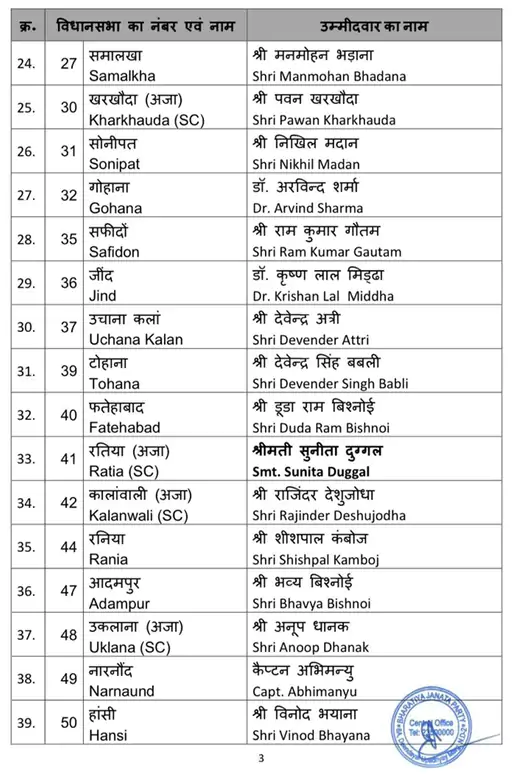 BJP's first list Haryana